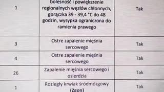 Nopy i Zgony po preparacie na covid19