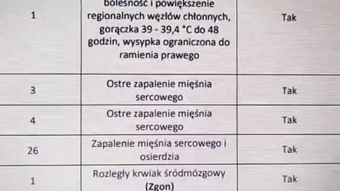 Nopy i Zgony po preparacie na covid19