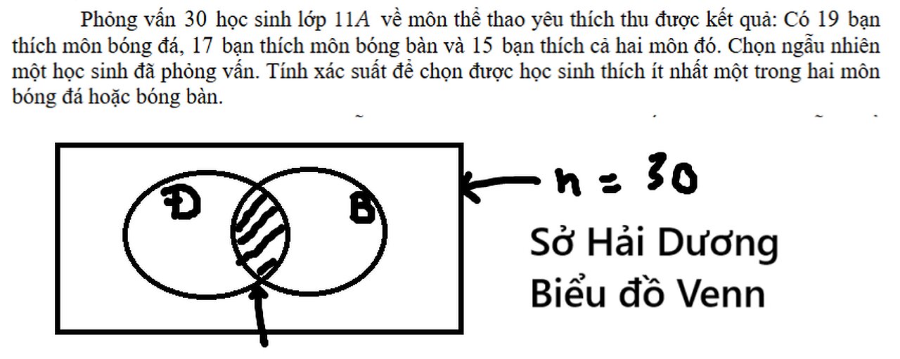 Sở Hải Dương: Phỏng vấn 30 học sinh lớp 11A về môn thể thao yêu thích thu được kết quả: