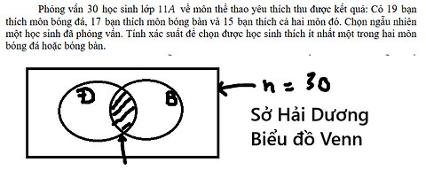 Sở Hải Dương: Phỏng vấn 30 học sinh lớp 11A về môn thể thao yêu thích thu được kết quả: