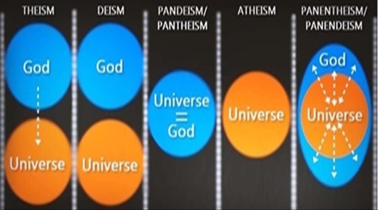 Panentheism