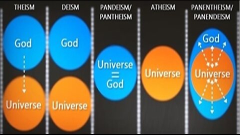 Panentheism