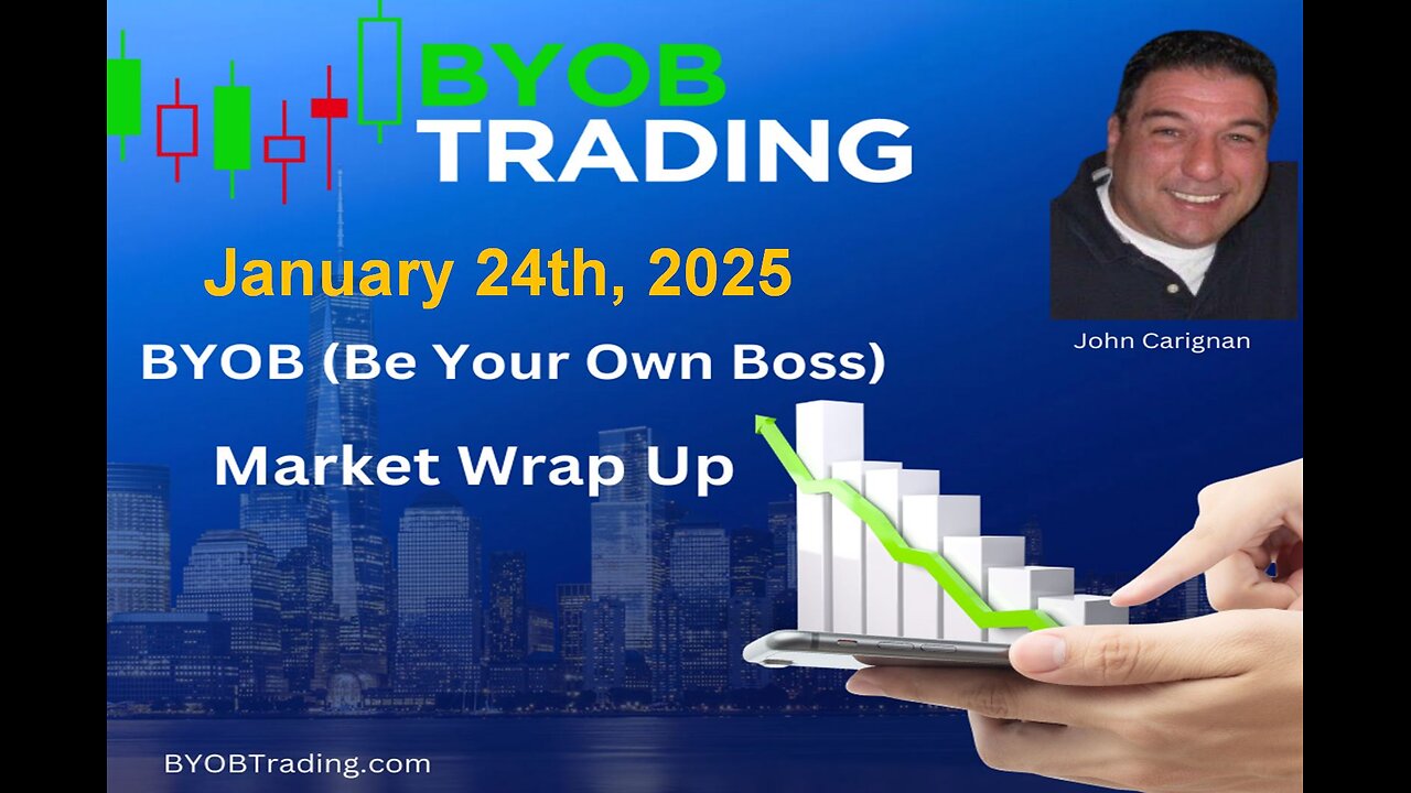 January 24th, 2025 BYOB Market Wrap Up. For educational purposes only.