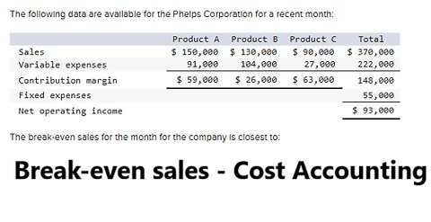 Cost Accounting: The following data are available for the Phelps Corporation for a recent month: