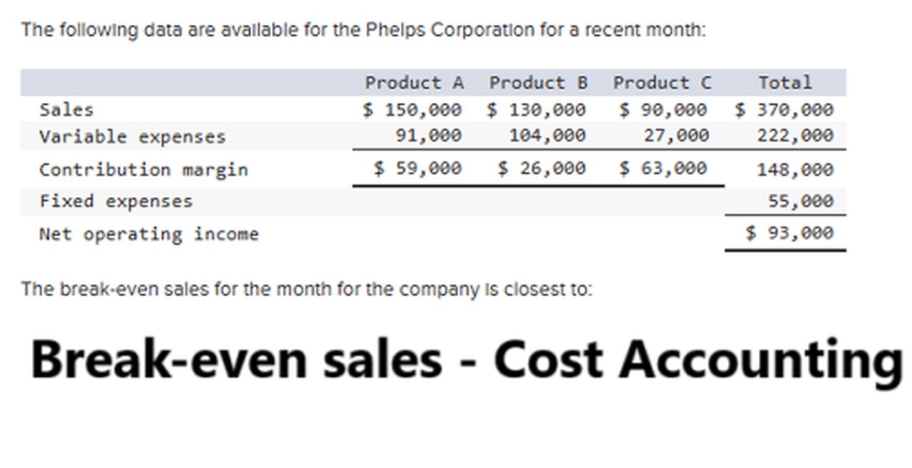 Cost Accounting: The following data are available for the Phelps Corporation for a recent month: