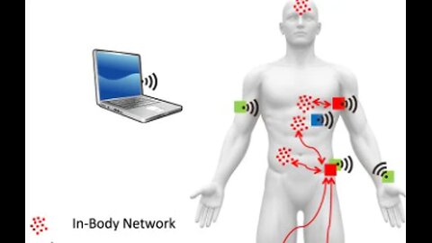 Lifewave & Visible Light Communication/Psinergy