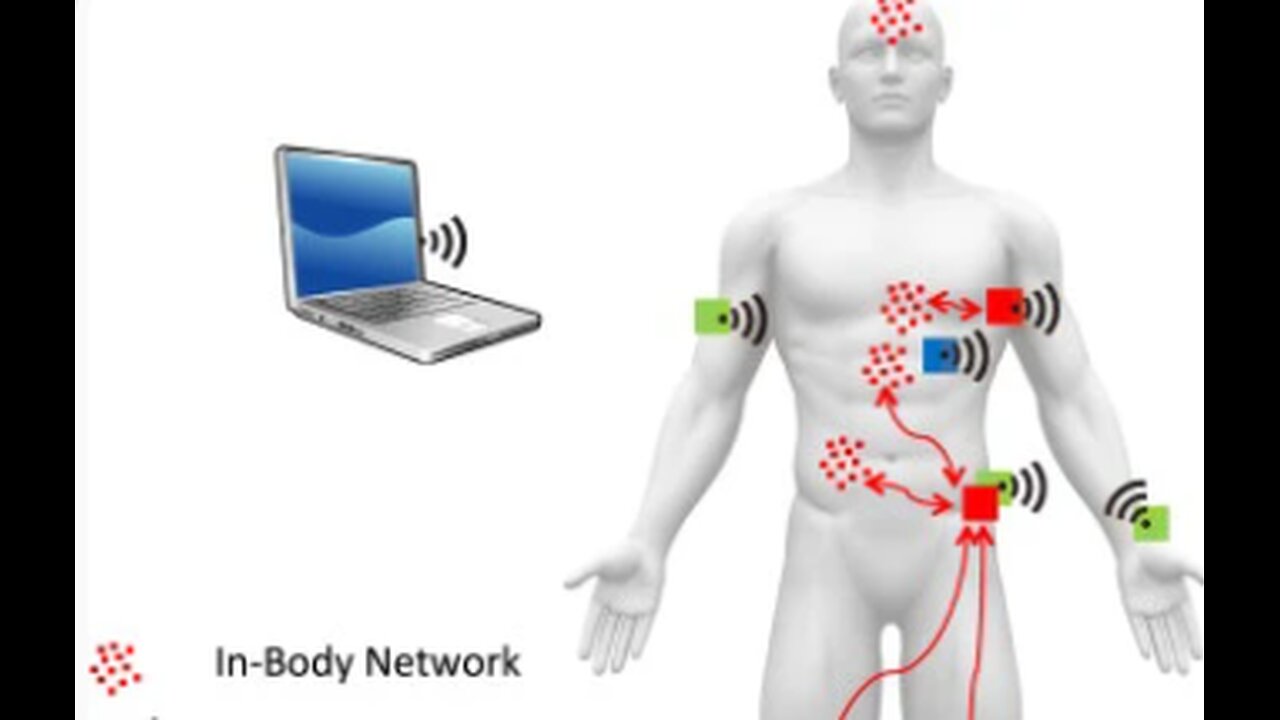 Lifewave & Visible Light Communication/Psinergy