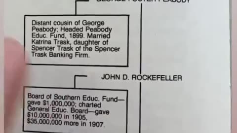 WHO OWNS THE EDUCATIONAL SYSTEM - BANKERS!