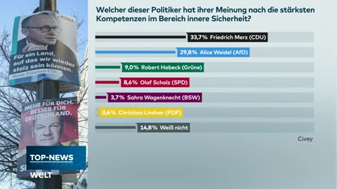 BUNDESTAGSWAHL: Migration bestimmt Wahlkampf