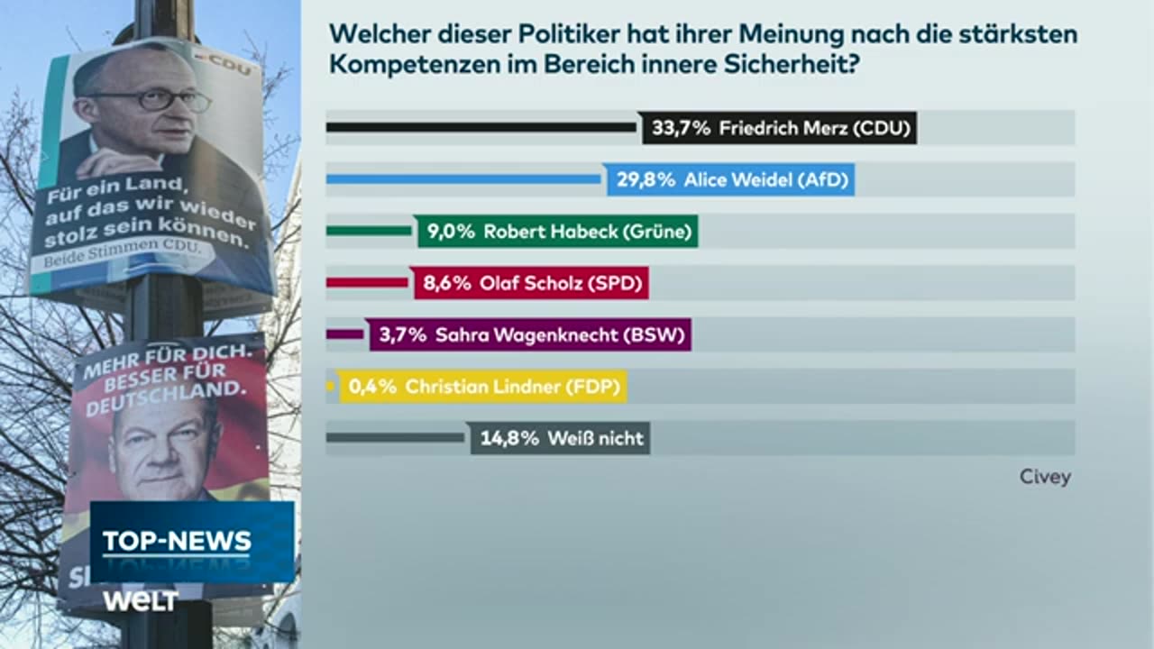BUNDESTAGSWAHL: Migration bestimmt Wahlkampf