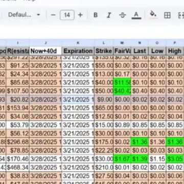 LYFT | Lyft Inc | Quick Take