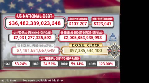 DOGE Live US Debt Clock and Live X Posts