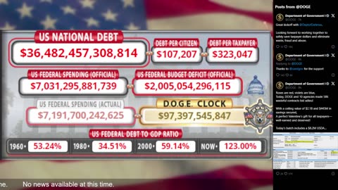 DOGE Live US Debt Clock and Live X Posts