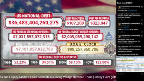 DOGE Live US Debt Clock and Live X Posts