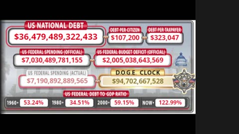 DOGE Live US Debt Clock and Live X Posts