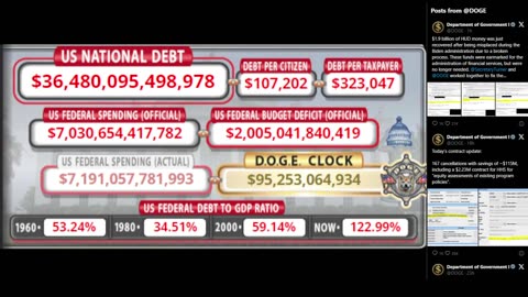 DOGE Live US Debt Clock and Live X Posts