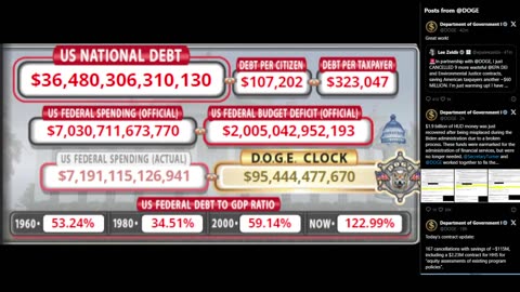 DOGE Live US Debt Clock and Live X Posts