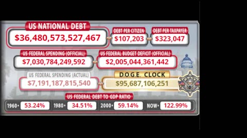 DOGE Live US Debt Clock and Live X Posts