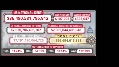 DOGE Live US Debt Clock and Live X Posts