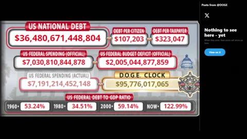 DOGE Live US Debt Clock and Live X Posts