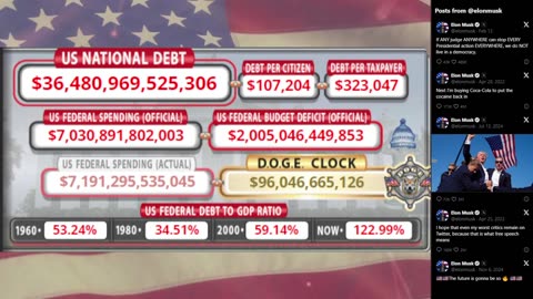 DOGE Live US Debt Clock and Live X Posts