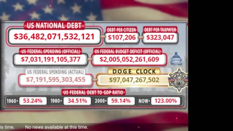 DOGE Live US Debt Clock and Live X Posts