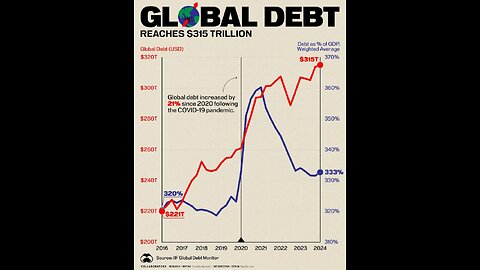 The Global Debt Crisis - How Central Banks Are Bankrupting Nations