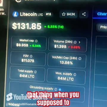 litecoin ltc daily 8% price prediction crypto news today #fyp