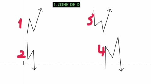 comment choisir une structures d'achat