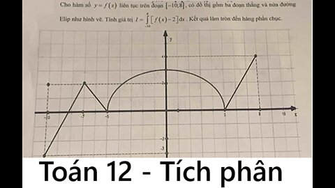 Toán 12: Cho hàm số y=f(x) liên tục trên đoạn [-10,8] , có đồ thị gồm ba đoạn thắng và nửa Elip