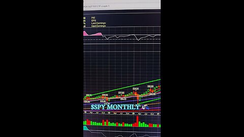 $SPY 💰