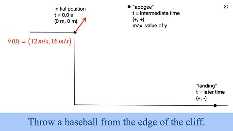 Lecture 5, Jan. 15