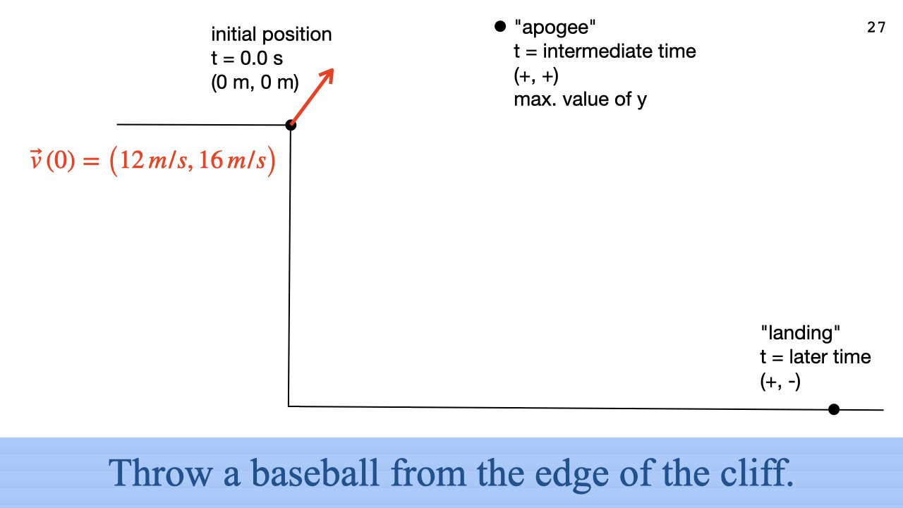 Lecture 5, Jan. 15