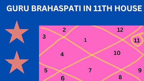 GURU BRAHASPATI IN 11TH HOUSE