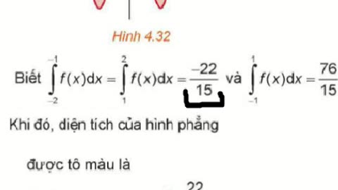 Toán 12: Cho đồ thị hàm số y=f(x) trên đoạn [-2;2]. Biết ∫{-2;-1) f(x)dx= ∫{1;2) f(x)dx=-22/15