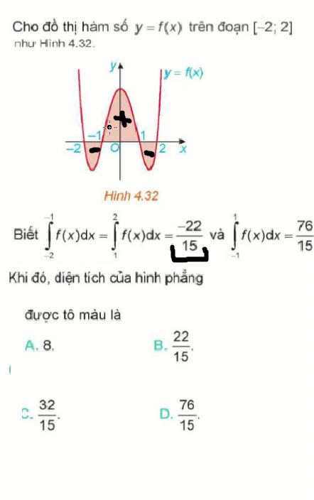 Toán 12: Cho đồ thị hàm số y=f(x) trên đoạn [-2;2]. Biết ∫{-2;-1) f(x)dx= ∫{1;2) f(x)dx=-22/15