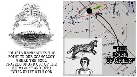 Christ is TRUTH in ALL things. BeLIEving in Spinning Ball Lie is Accepting the Creature