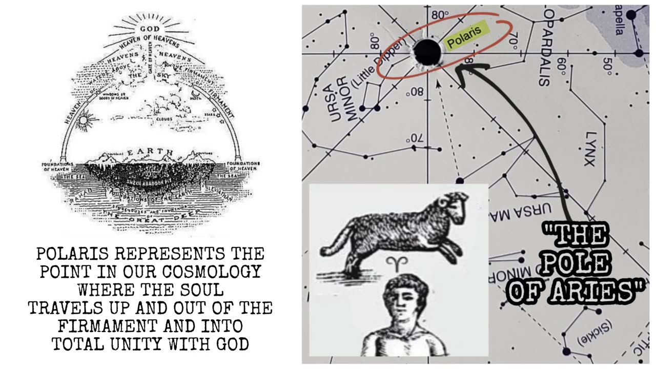 Christ is TRUTH in ALL things. BeLIEving in Spinning Ball Lie is Accepting the Creature