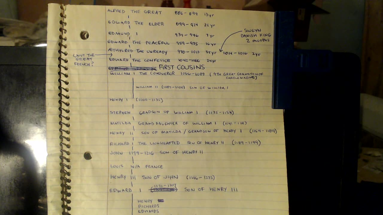 Is the DEEP STATE a MONARCHY part 27