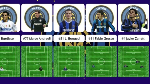 Internazionale 2006-07 Squad