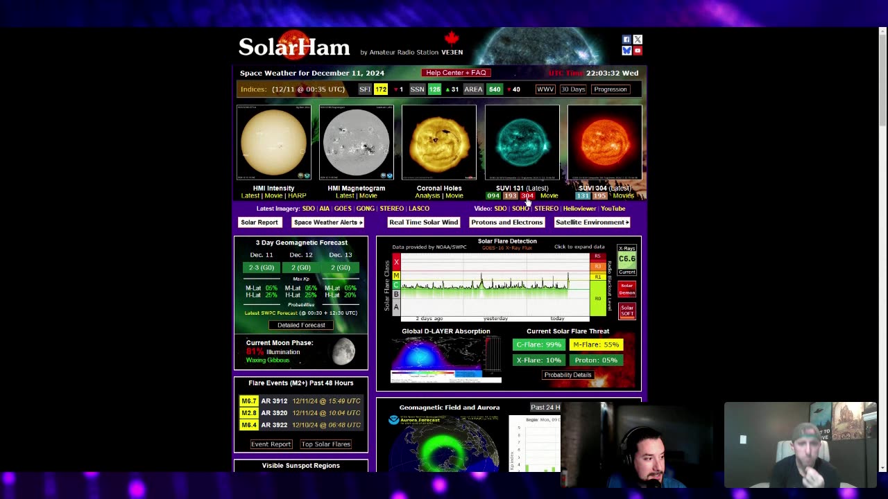 Multiverse Live 006: Solar Flares, Archaeology, and Drones?
