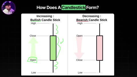 I Always Wait For THIS Before Entering Trades (Candle Closures)