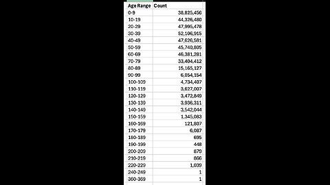 Presidents day, plus how theyR stealing from us in SS and fort Knocks money gone?