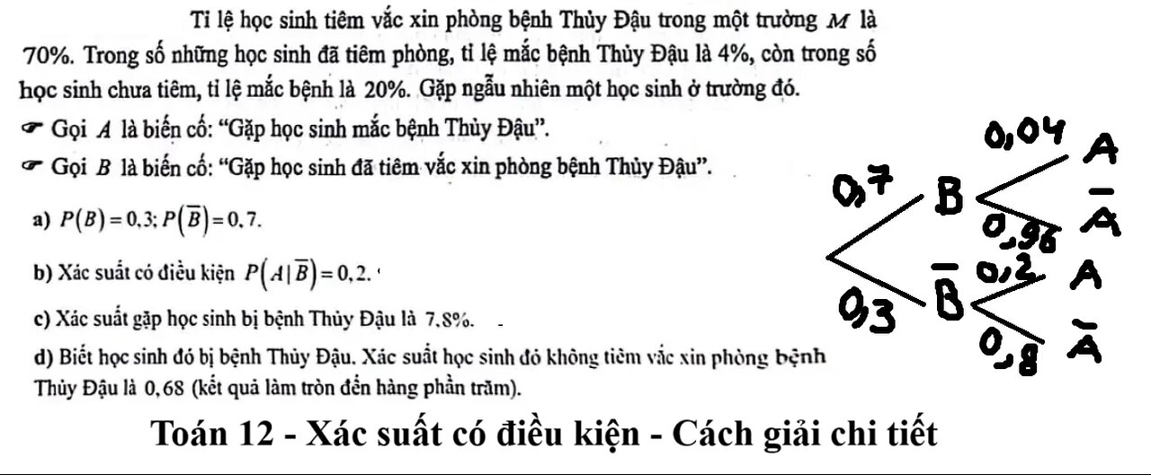 Toán 12: Tỉ lệ học sinh tiêm vắc xin phòng bệnh Thủy Đậu trong một trường M là 70%.