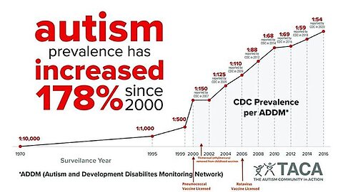 1 in 36 children now has Autism -- There's something wrong.... says President Trump