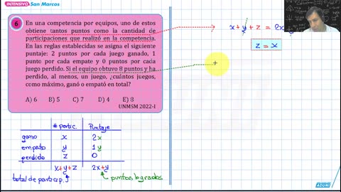 INTENSIVO ADUNI 2024 | Semana 06 | Aritmética | Economía | Álgebra