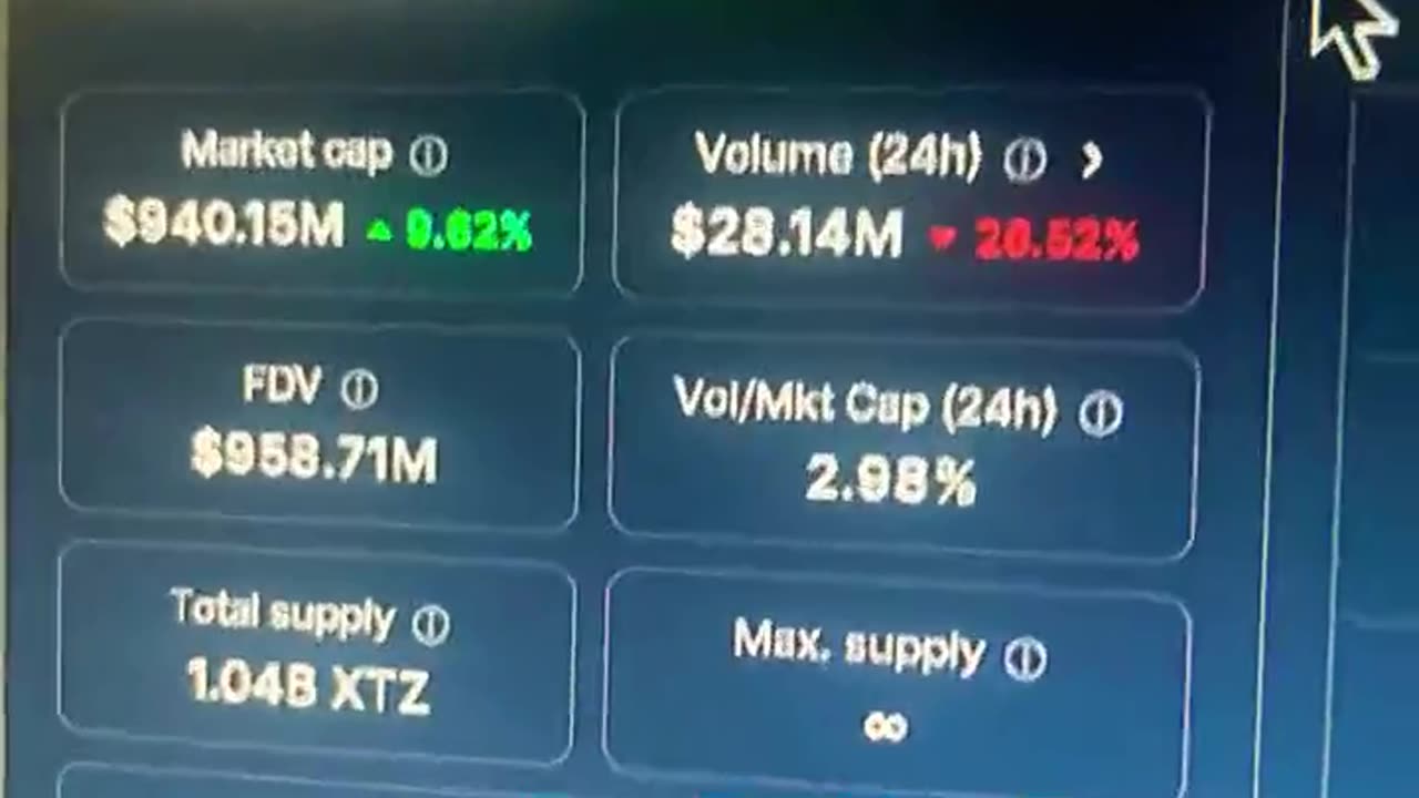 tezos crypto coin xtz coin price prediction! #fyp