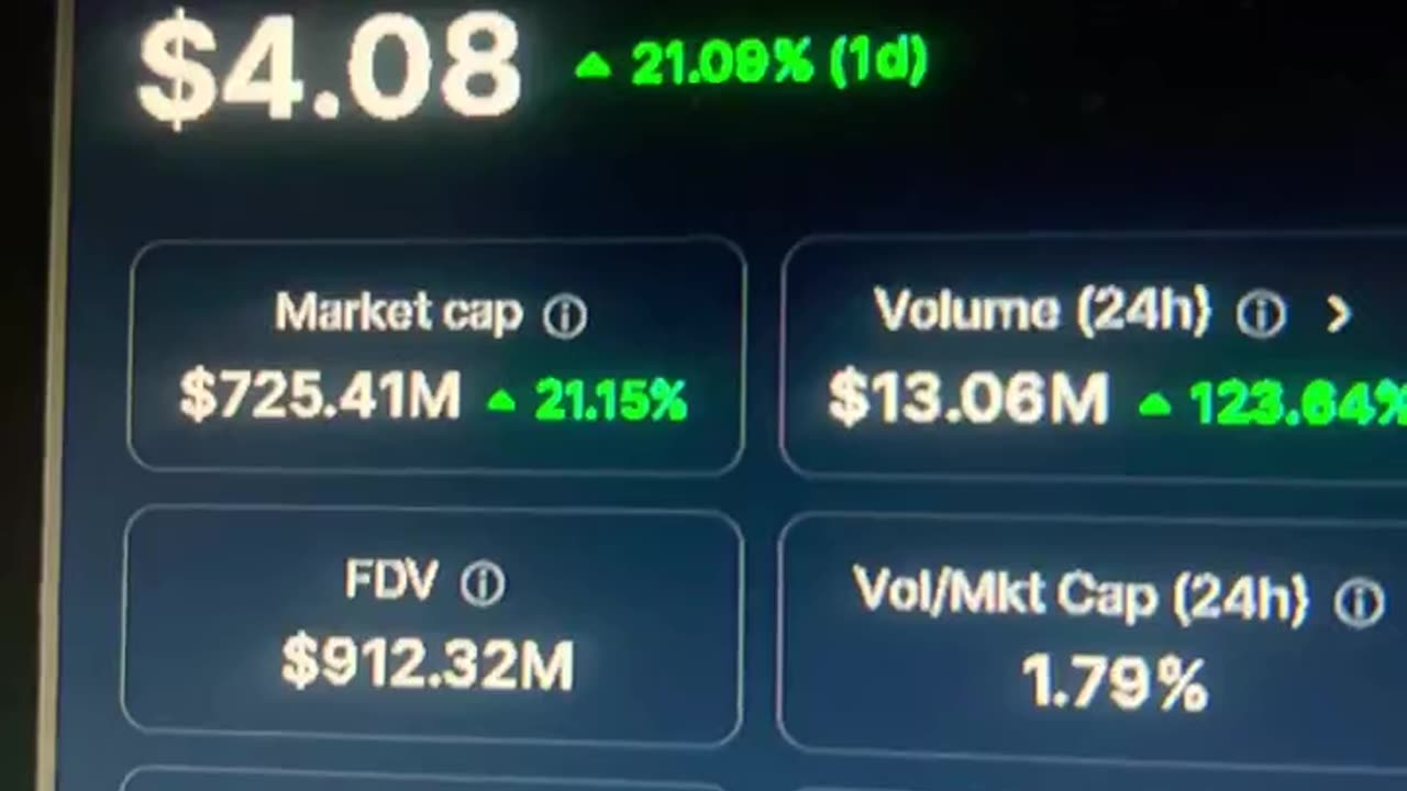 Helium hnt crypto coin price prediction daily #fyp