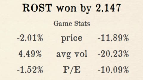 Premier Stocks League reveals Week 3 Regional 4 Results!