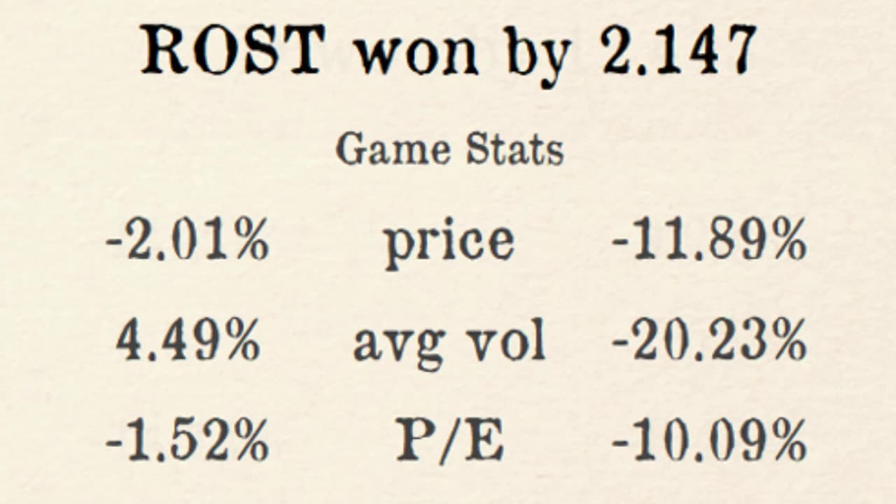 Premier Stocks League reveals Week 3 Regional 4 Results!